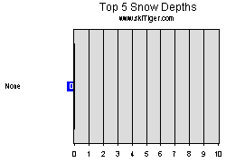 Go to the Canada Top Snow and Freezing Levels