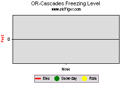 Oregon Mileage Chart