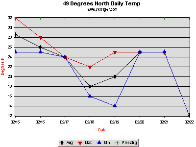 GoTo 49 degrees North Base Full Ski Report