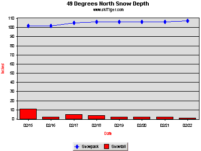 GoTo 49 Degrees North Full Ski Report