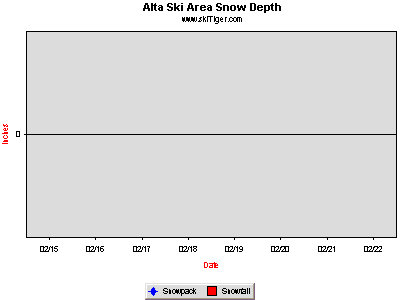 GoTo Alta Ski Area High Rustle Full Ski Report