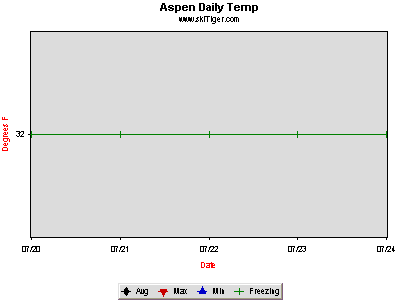 GoTo Aspen, Hwy 82 Town Full Ski Report