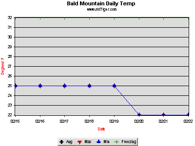 Click! See Last 90 Days