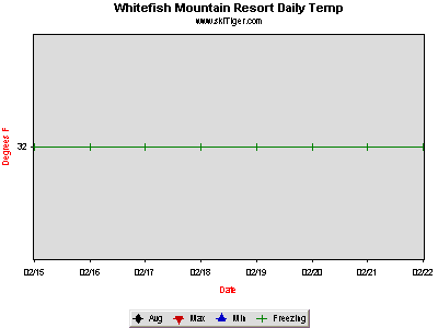 GoTo Whitefish Mt South Summit Full Ski Report