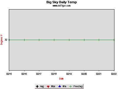 GoTo Big Sky Big Sky Mountain Full Ski Report