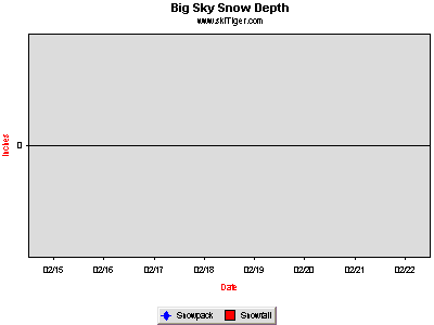 GoTo Big Sky Big Sky Mountain Full Ski Report