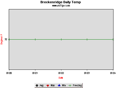 GoTo Breckenridge Base Peak 8 Full Ski Report