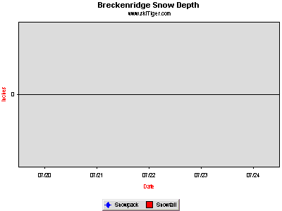 GoTo Breckenridge Base Peak 8 Full Ski Report