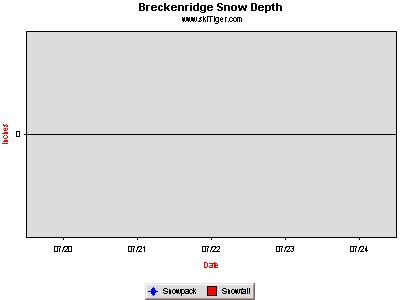 GoTo Breckenridge LearningZone Full Ski Report