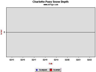 GoTo Charlotte Pass Full Ski Report