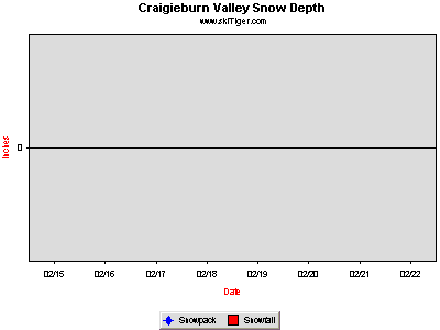 GoTo Craigieburn Valley Full Ski Report