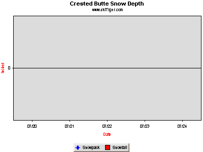 GoTo Crested Butte Mountain Full Ski Report