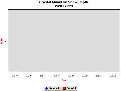 GoTo Crystal Mountain Full Ski Report