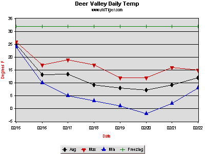 GoTo Deer Valley, Snow Park Full Ski Report