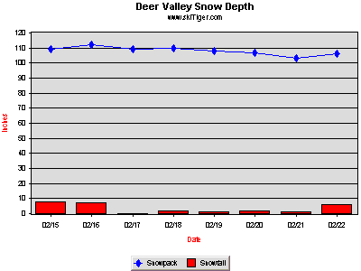 GoTo Deer Valley Full Ski Report