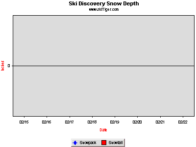 GoTo Ski Discovery Full Ski Report