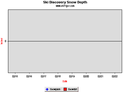 GoTo Discovery, Temp Full Ski Report