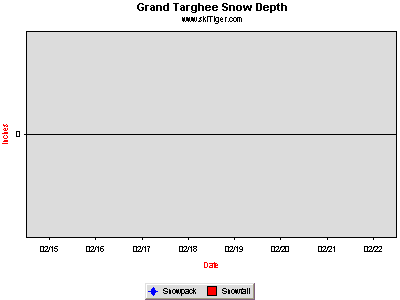 GoTo Grand Targhee, Teton Full Ski Report