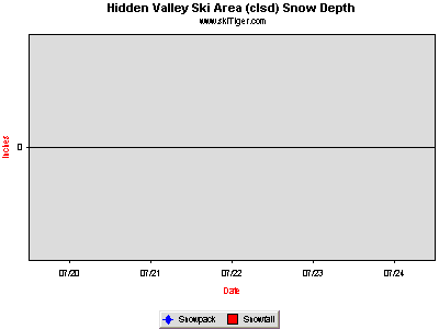 GoTo Hidden Valley (AB) Full Ski Report