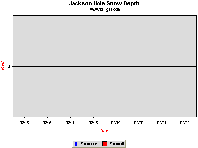 GoTo Jackson Hole Teton Pass Full Ski Report