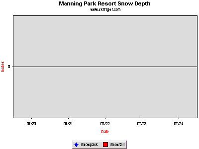 GoTo Manning Park AllisonPass Full Ski Report