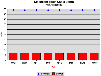 GoTo Moonlight Basin Full Ski Report