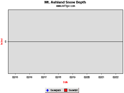 GoTo Mt. Ashland, To Live Feed Full Ski Report