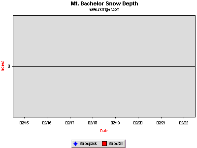 GoTo Sunriver Sign/parking lot Full Ski Report