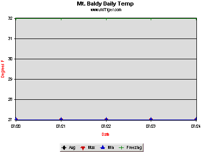 GoTo Mt. Baldy, Eagle Chair Full Ski Report