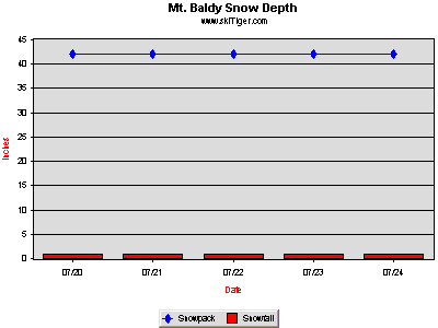 GoTo Mt. Baldy Top Eagle Full Ski Report