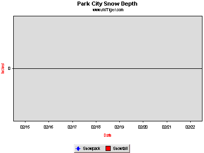 GoTo Park City Full Ski Report