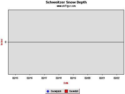 GoTo Schweitzer, Basin Full Ski Report