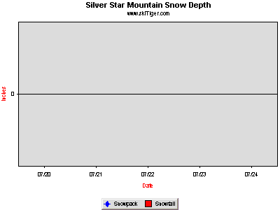 GoTo Silver Star Mountain Snow Full Ski Report