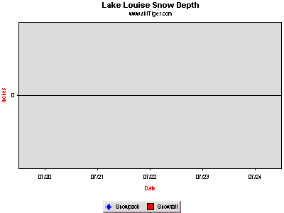 GoTo Lake Louise, Gondola Vu Full Ski Report