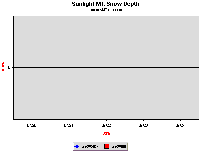 GoTo Sunlight Mt. I70 Hngng Lk Full Ski Report