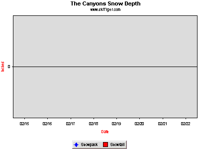 GoTo The Canyons Full Ski Report