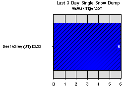 Go to the Utah Top Snow and Freezing Levels