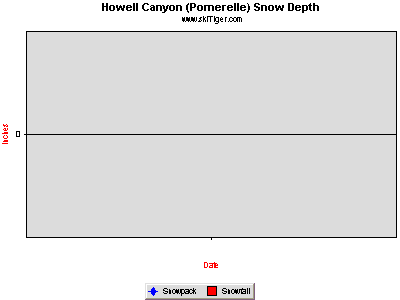 Hourly Temperature, provided by Northwest Weather & Avalanche Center, USDA SNOTEL and Private Stations