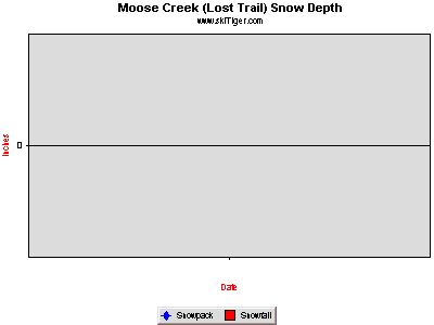 Hourly Temperature, provided by Northwest Weather & Avalanche Center, USDA SNOTEL and Private Stations