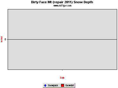 Hourly Temperature, provided by Northwest Weather & Avalanche Center, USDA SNOTEL and Private Stations